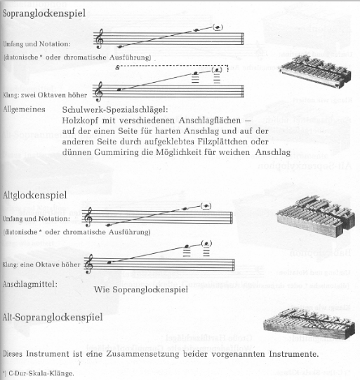 Glockenspiele